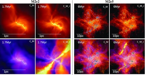 Figure from STARFORGE: the effects of protostellar outflows on the IMF