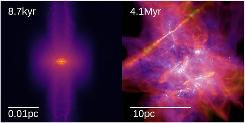 Figure from STARFORGE: Towards a comprehensive numerical model of star cluster formation and feedback