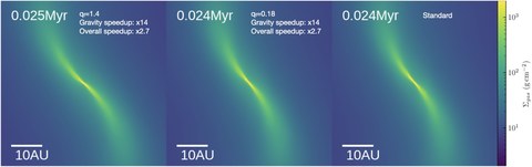 Figure from Accelerating self-gravitating hydrodynamics simulations with adaptive force updates