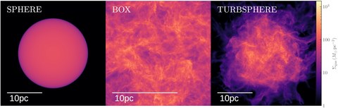 Figure from Less wrong: a more realistic initial condition for simulations of turbulent molecular clouds