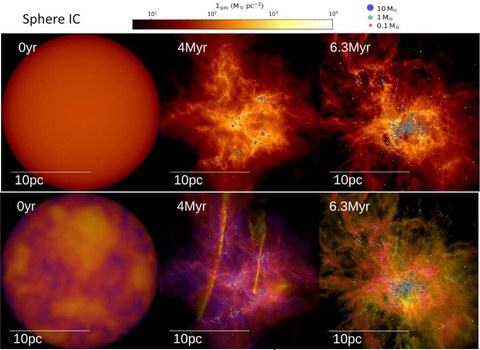 Figure from Effects of the environment and feedback physics on the initial mass function of stars in the STARFORGE simulations