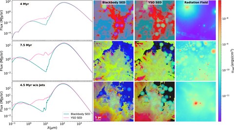 Figure from Predicting the Radiation Field of Molecular Clouds Using Denoising Diffusion Probabilistic Models