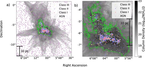 Figure from Coevolution of Stars and Gas: Using an Analysis of Synthetic Observations to Investigate the Star-Gas Correlation in STARFORGE