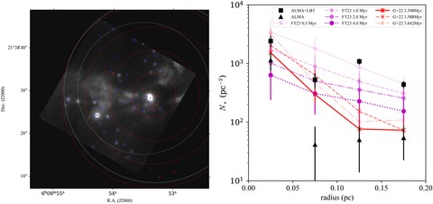 Figure from Near-infrared observations of outflows and young stellar objects in the massive star-forming region AFGL 5180