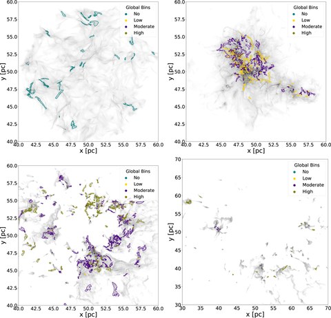 Figure from Effects of stellar feedback on cores in STARFORGE
