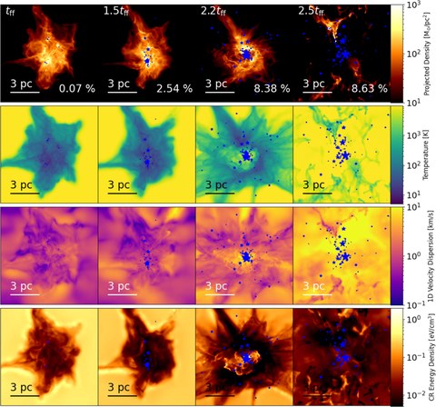 Figure from Suppressed Cosmic-Ray Energy Densities in Molecular Clouds from Streaming Instability-regulated Transport