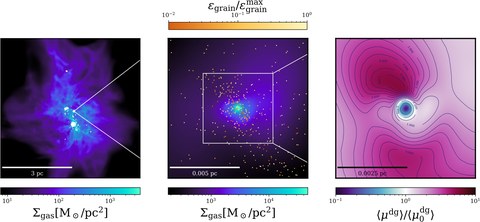 Figure from Dust-evacuated Zones near Massive Stars: Consequences of Dust Dynamics on Star-forming Regions