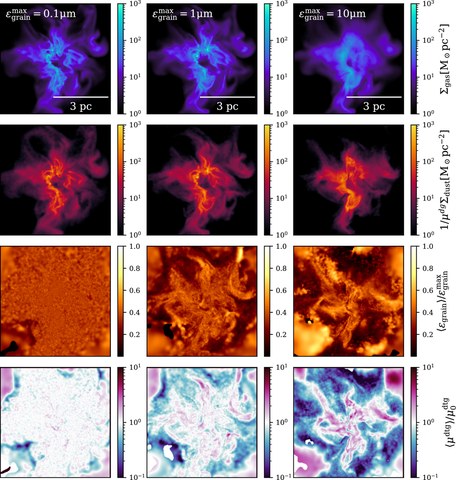 Figure from Thermodynamics of Giant Molecular Clouds: The Effects of Dust Grain Size
