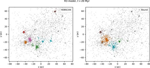Figure from Stellar populations in STARFORGE: the origin and evolution of star clusters and associations
