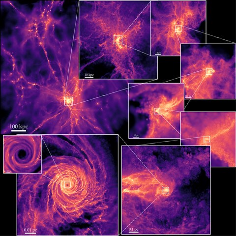 Figure from FORGE'd in FIRE: Resolving the End of Star Formation and Structure of AGN Accretion Disks from Cosmological Initial Conditions