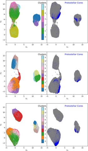 Figure from The Life and Times of Star-forming Cores: An Analysis of Dense Gas in the STARFORGE Simulations