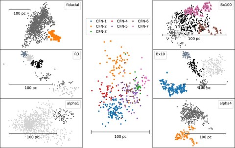 Figure from Stellar populations in STARFORGE II: comparison with observations