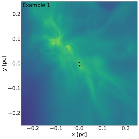 Figure from The bound origin of low-mass stellar binaries