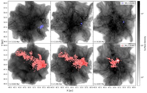 Figure from The Evolution of Star-forming Gas in STARFORGE: From Clouds, to Cores, to Stars