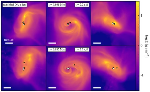 Figure from Non-ideal MHD and protostellar feedback effects on disc formation and evolution in numerical simulations of star cluster formation