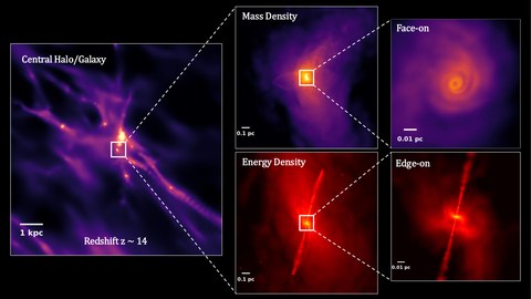 Figure from FORGE'd in the Early Universe: The Effect of Protostellar Outflows on Pop III Accretion